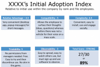 Thumbnail image for Predict the Adoption of Your Social Business Initiative – Part 2